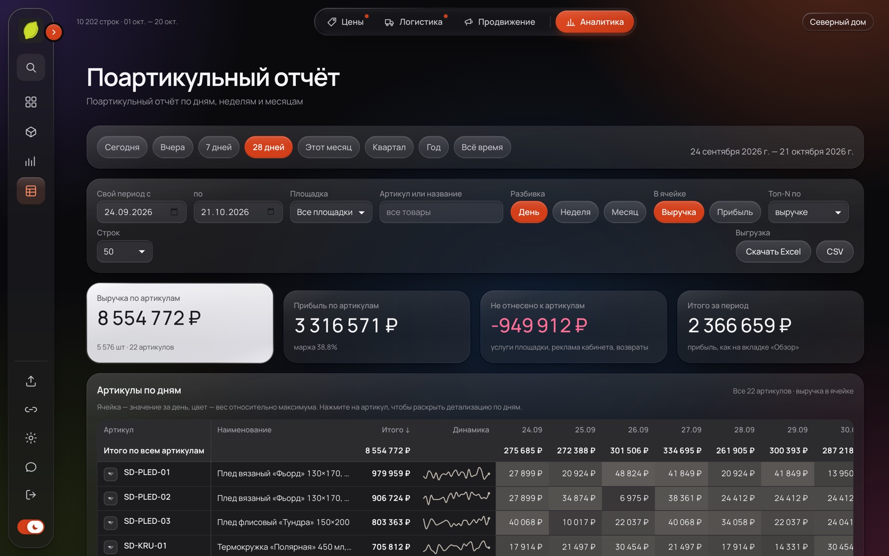 Поартикульный отчёт с тепловой шкалой на демо-данных